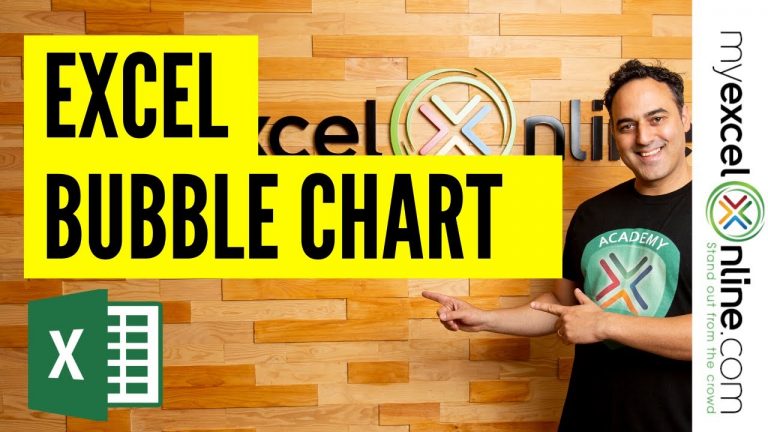 Bubble Chart with 3 Variables On A Chart