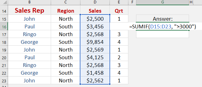 SUMIF Function: Introduction