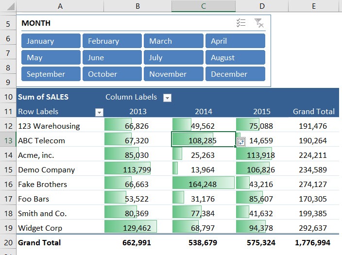 Conditionally Format a Pivot Table With Data Bars