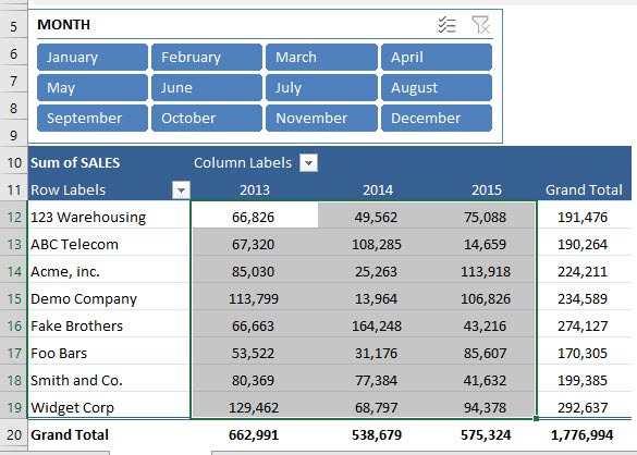 Color Scales in a Pivot Table