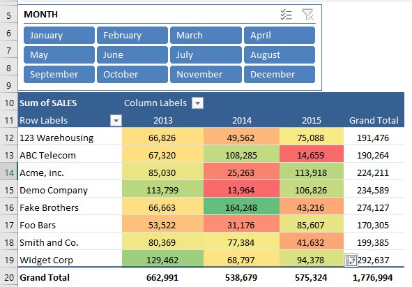 Color Scales in a Pivot Table