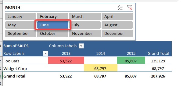 Color Scales in a Pivot Table