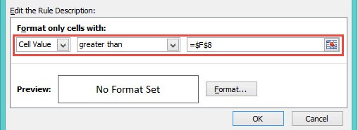 Conditional Format a Cell´s Value | MyExcelOnline