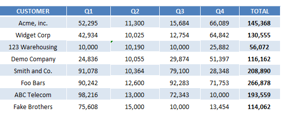 Clear a #REF error in Excel