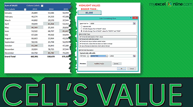 Conditional Format a Cell´s Value