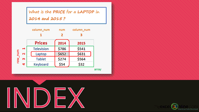 INDEX Function Introduction