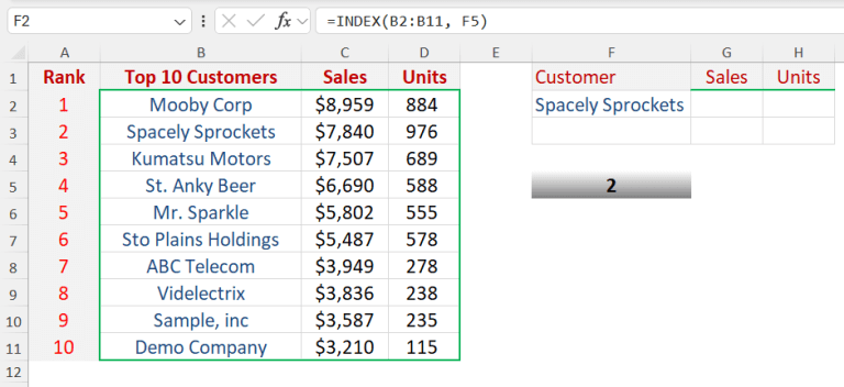 Form Index Table Excel Examples Format INDEX Function with Data Validation | MyExcelOnline