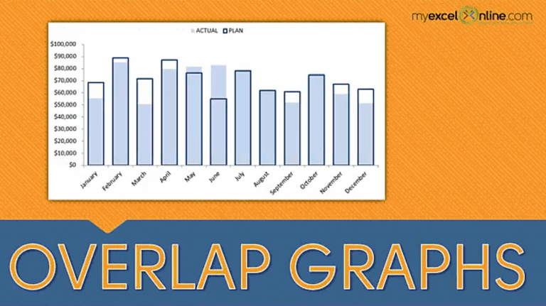 How to Create Overlay Charts in Excel | MyExcelOnline