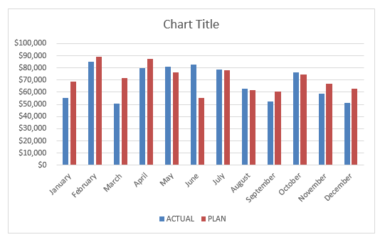 How to Create Overlay Charts in Excel