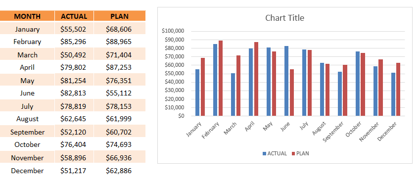 Chat excel Excel Chart