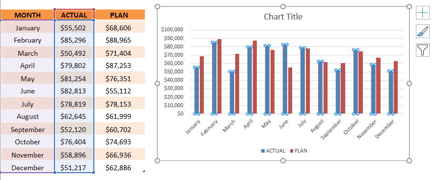 How to Create Overlay Charts in Excel | MyExcelOnline
