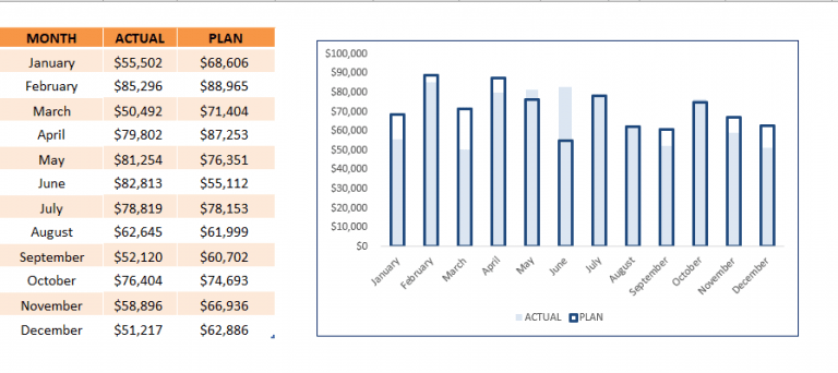 How to Overlay Charts in Excel | MyExcelOnline