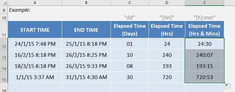 Calculate Elapsed Time in Excel