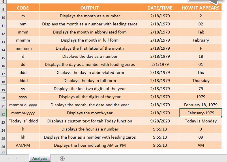 Custom Date Formats in Excel | MyExcelOnline