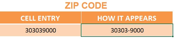 Format Cells: Special Numbers