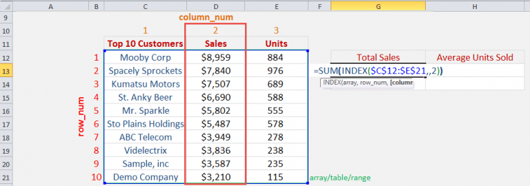 INDEX function Excel | MyExcelOnline