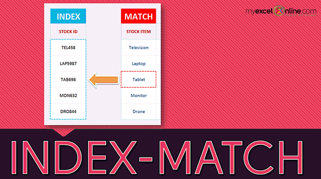How To Use INDEX-MATCH Formula