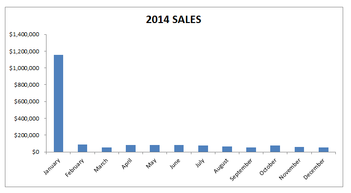 Logarithmic Chart Excel