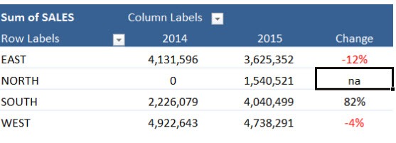 Format Error Values in a Pivot Table