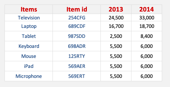 Sådan bruges VLOOKUP mellem ark | Myekselonline