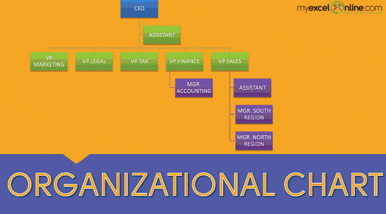 Organizational Charts in Excel