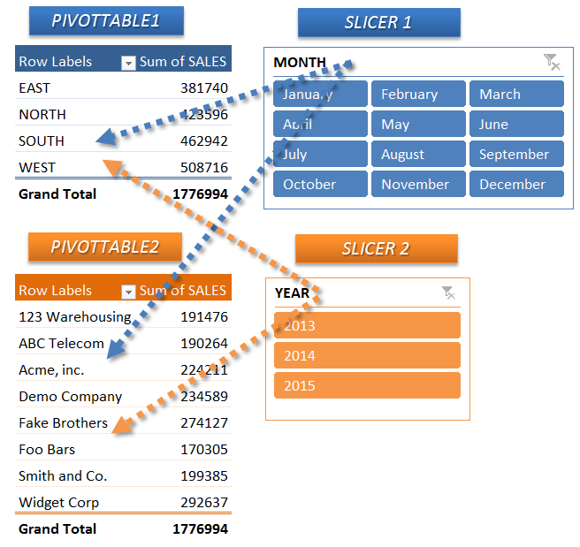 Multiple Pivot Charts In One Sheet