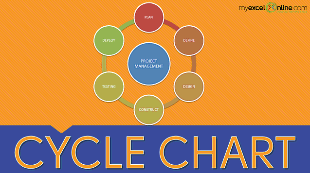Excel Cycle Charts