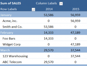 How to Insert a Blank Row in Excel Pivot Table | MyExcelOnline