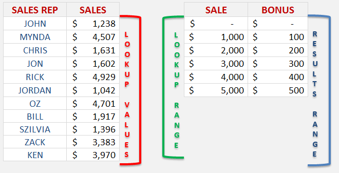 excel lookup table