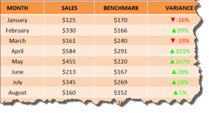 Create Custom Symbols in Excel based on Numbers | MyExcelOnline