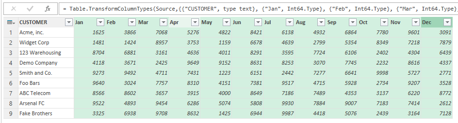 Unpivot Data Using Excel Power Query