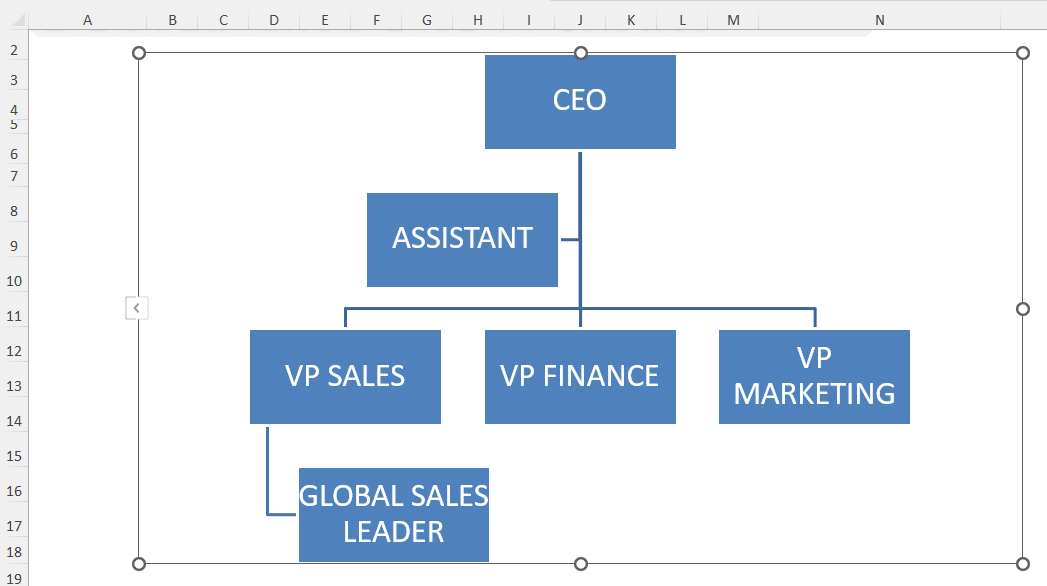 Dotted Line Organizational Charts