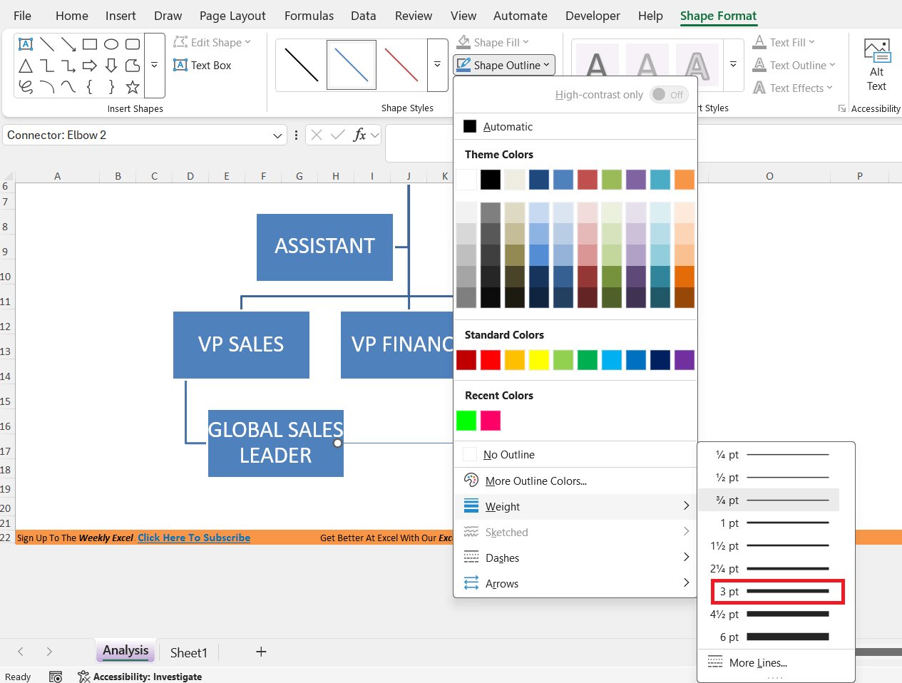 Dotted Line Organizational Charts