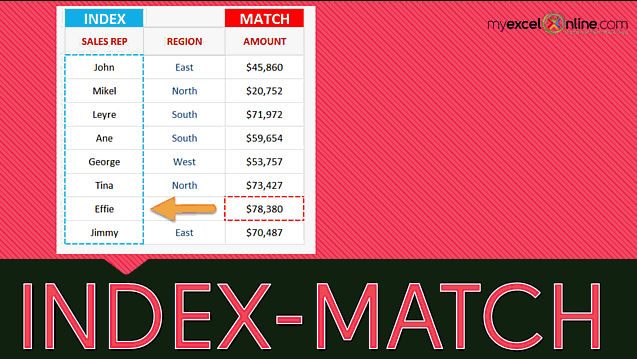 INDEX-MATCH Maximum Sales