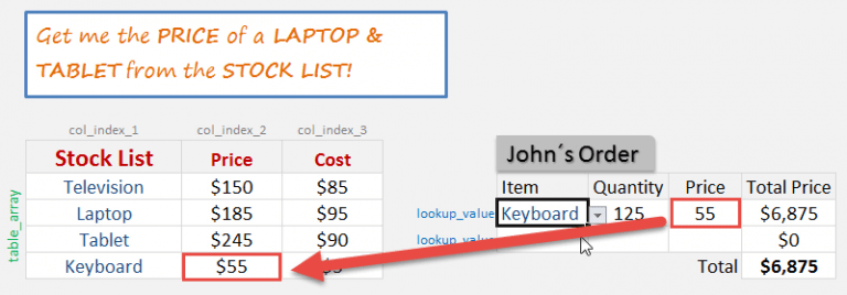 Excel dependent drop down list vlookup myexcelonline