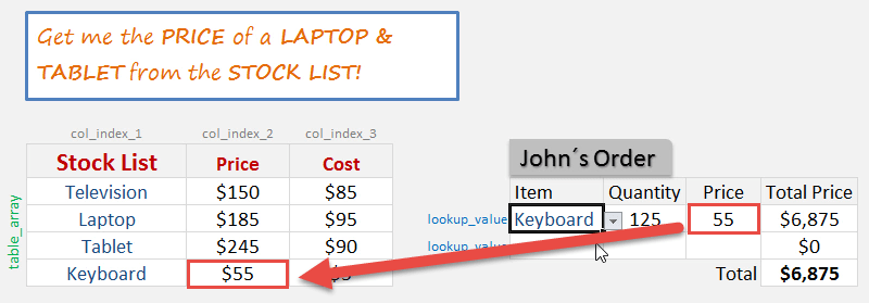 VLOOKUP Example: Vlookup with a Drop Down List