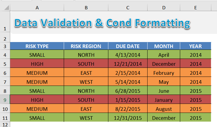 Conditionally Formatting A Drop Down List