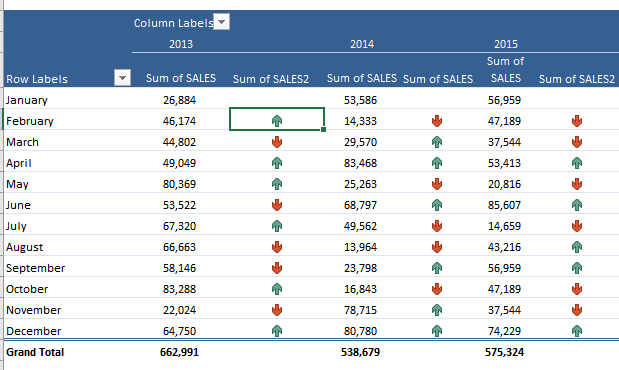 Icon Sets in Pivot Table