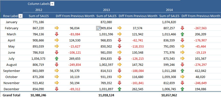 Pivot Table1