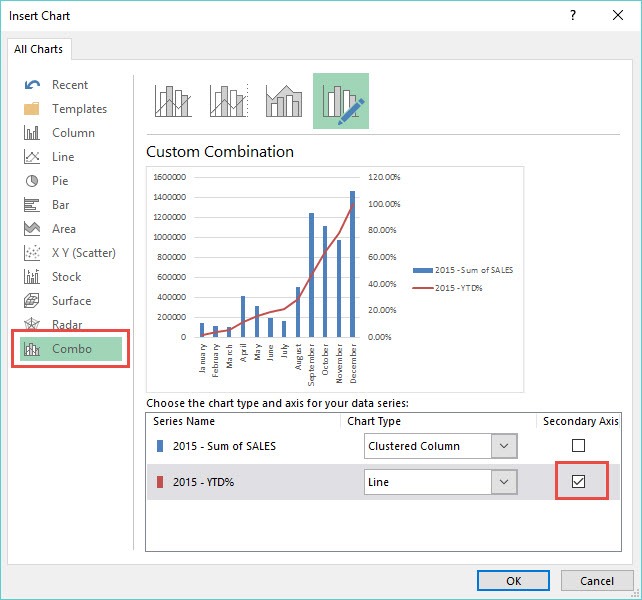 How to make a Combo Column Line on Secondary axis chart in excel YouTube