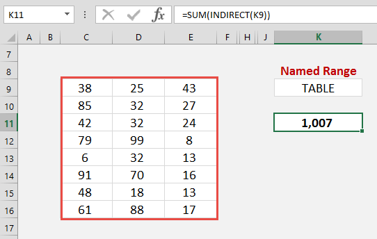 INDIRECT Function in Excel