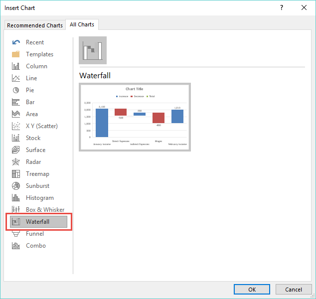 Waterfall Chart Excel 2016