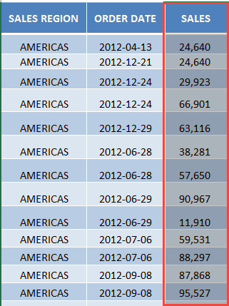 histogram chart excel histogram chart excel