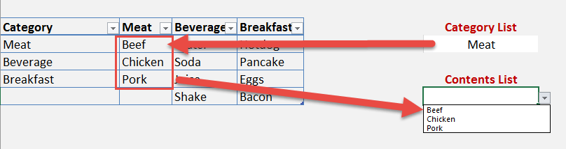 Create Drop Down Lists