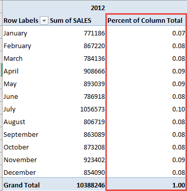 Show The Percent of Column Total With Excel Pivot Tables