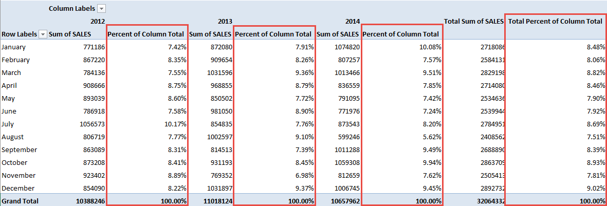 Percent of Column Total 08