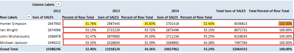 Excel Pivot Table Percentage of Row Total
