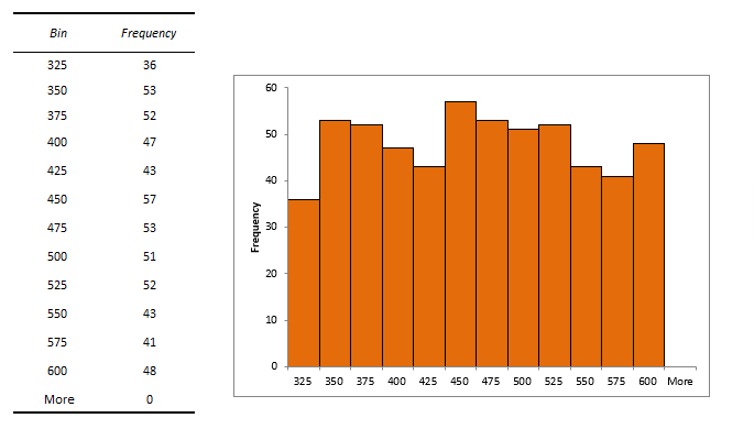 how to add histogram in excel 2016 how to add histogram in excel 2016