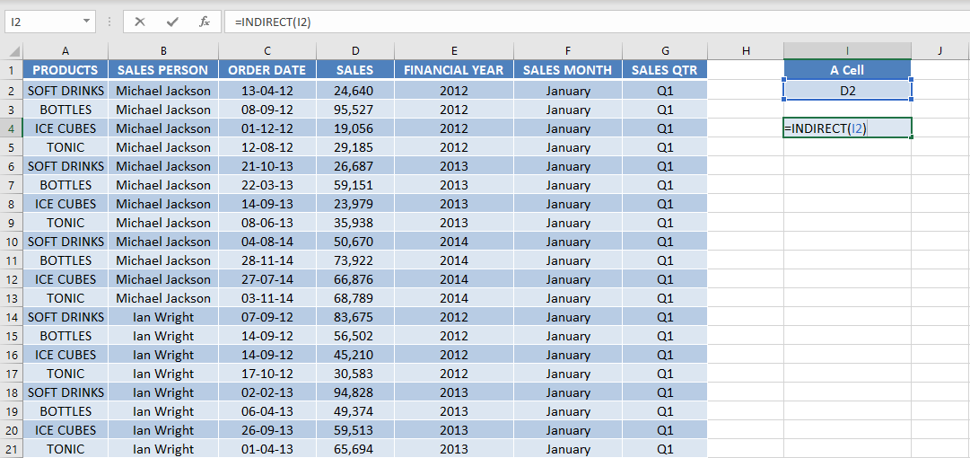 INDIRECT Function in Excel - Overview, Formula, How to Use?