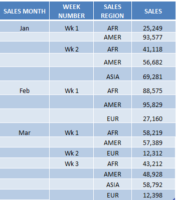 Circumplex Chart Excel